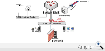 Diagrama de Projeto de Firewall Interno e Externo