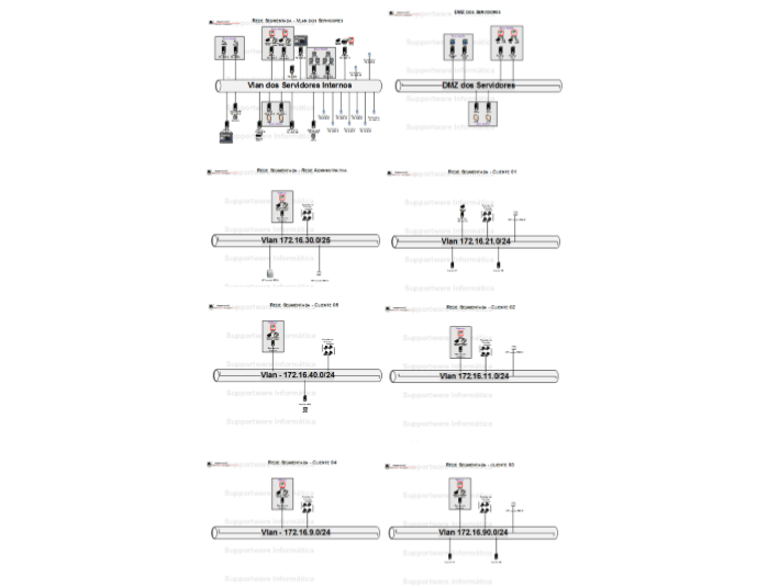 Diagrama de Projeto de uma Rede Local Complexa com Vlans