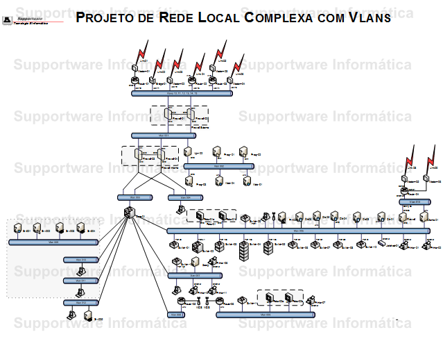 Diagrama de Projeto de uma Rede Local Complexa com Vlans