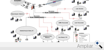 Diagrama de Projeto de LAN Empresarial