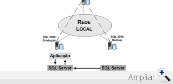 Diagrama de Projeto de Servidor SQL com Redundncia por Database Mirroring